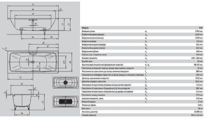 Стальная ванна Kaldewei Cayono Duo 724 170x75 272430003001 с покрытием Аnti-slip и Easy-clean