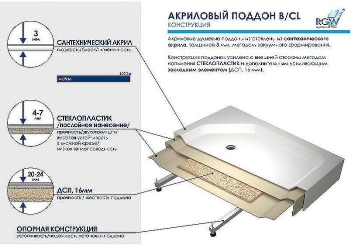 Акриловый поддон для душа RGW Acrylic B/CL-S 100x90 16180290-51 Белый