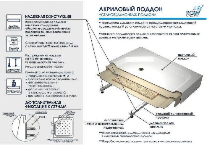 Акриловый поддон для душа RGW Acrylic B/CL-S 100x90 16180290-51 Белый