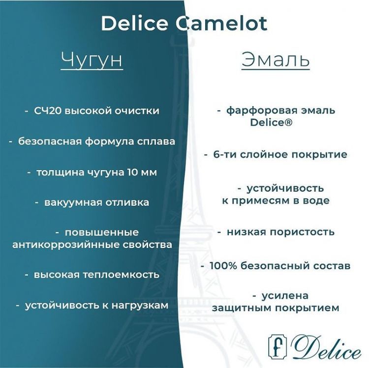 Чугунная ванна Delice Camelot 180х80 DLR230616-AS без отверстий под ручки с антискользящим покрытием