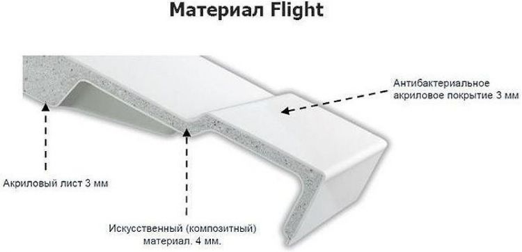 Душевой поддон из материала Flight Jacob Delafon Flight Pure 90x90 E62321-00 Белый глянец
