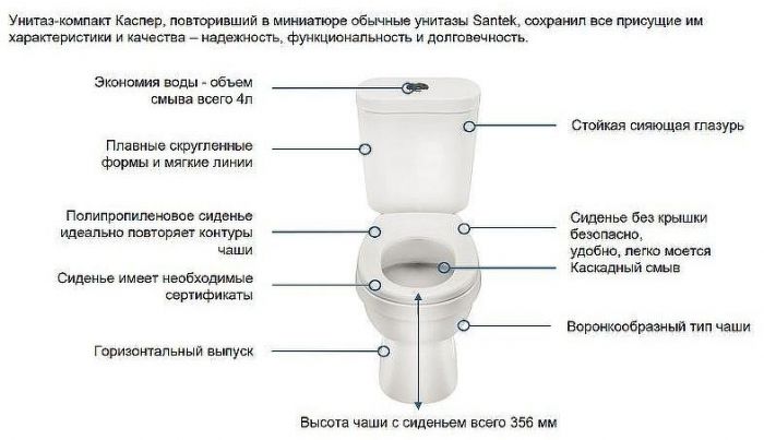 Унитаз компакт Santek Каспер Детский Стандарт 1WH501741 с бачком и сиденьем