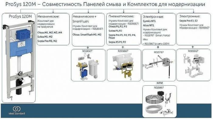 Комплект унитаза с инсталляцией Ideal Standard I.Life A I001701 с сиденьем Микролифт
