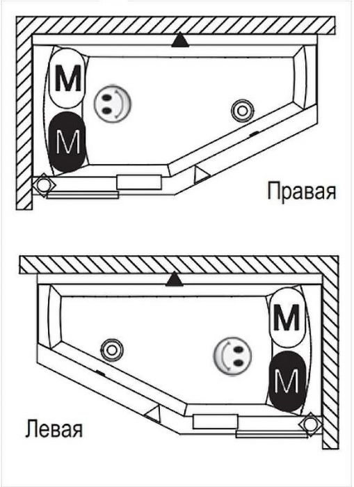 Акриловая ванна Riho Geta 170x90 B032001005 (BA8900500000000) L без гидромассажа