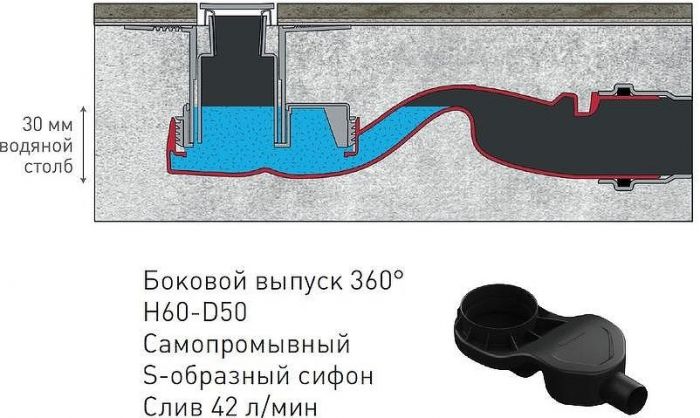 Сифон для душевого лотка Berges 099002 с горизонтальным выпуском