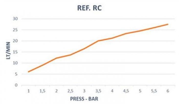 Верхний душ Ramonsoler Hidroterapia RC Хром