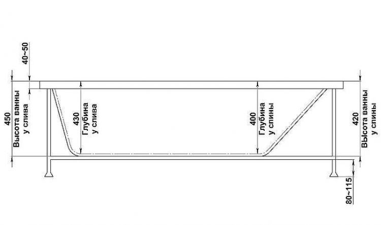Акриловая ванна Bas Веста 170x75 R В 00144 без гидромассажа