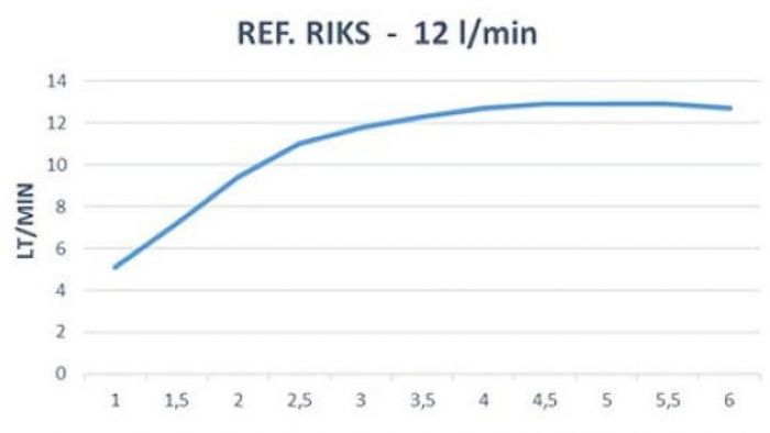 Верхний душ Ramonsoler Hidroterapia RIKS Хром