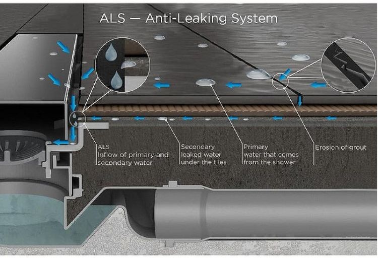 Душевой поддон из вспененного полистирола Pestan 120х120 Confluo Board Uni 40007822G под плитку со встроенным душевым лотком Frameless Line 550