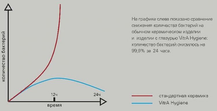 Унитаз компакт Vitra Polar Open-Back 9843B003-7201 с бачком и сиденьем Микролифт