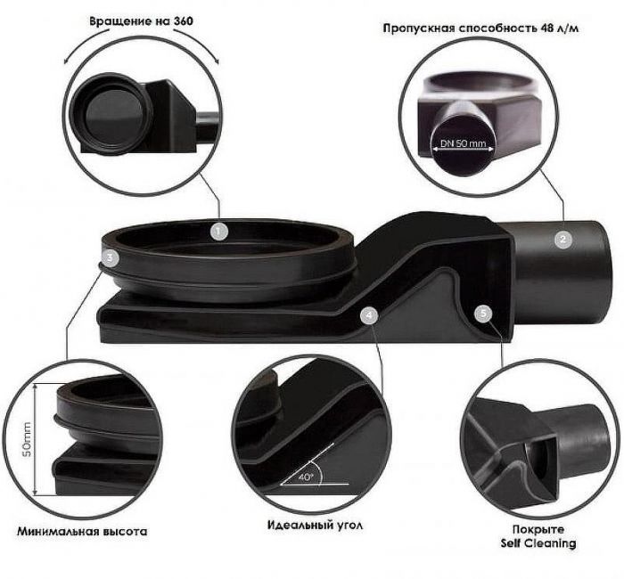 Душевой поддон из вспененного полистирола Pestan 90х90 Confluo Board Uni 40007821G под плитку со встроенным душевым лотком Frameless Line 550