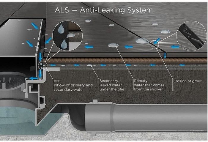 Душевой поддон из вспененного полистирола Pestan 90х90 Confluo Board Uni 40007821G под плитку со встроенным душевым лотком Frameless Line 550