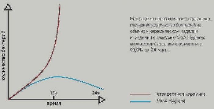 Комплект унитаза с инсталляцией Vitra Normus L-box 9773B003-7206 с сиденьем Микролифт и клавишей смыва Хром глянцевый