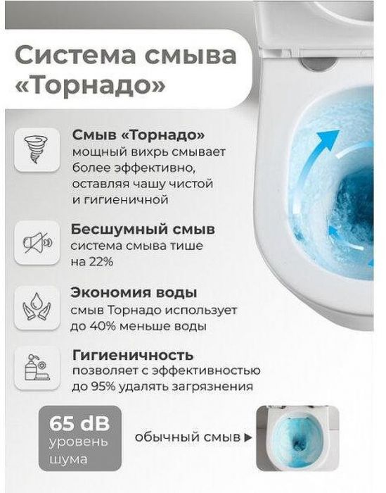 Унитаз Grossman Торнадо GR-4404MSQ подвесной цвет Белый матовый с сиденьем Микролифт