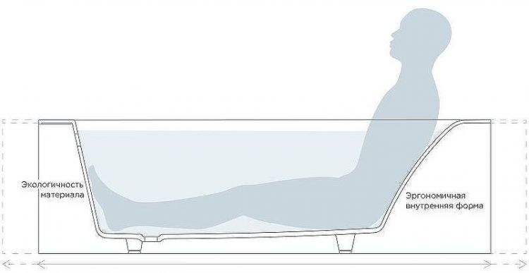 Ванна из искусственного камня Salini Orlanda Kit Plus 190х100 102124M Белая матовая Ванна из искусственного камня Salini Orlanda Kit Plus 190х100 102124M Белая матовая