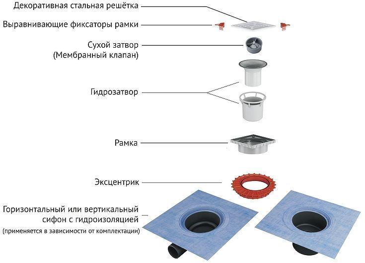 Душевой трап Berges Zentrum Antik 150х150 094465 с решеткой цвет Бронза