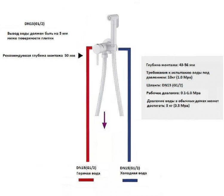 Гигиенический душ со смесителем Boch Mann Braies W CK-P07W BM10410 Белый матовый Гигиенический душ со смесителем Boch Mann Braies W CK-P07W BM10410 Белый матовый