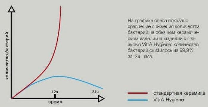 Биде Vitra Plural 7831B401-0288 подвесное Белое матовое