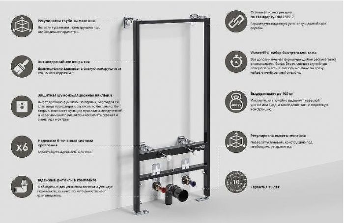 Инсталляция WasserKRAFT Aller 10BDT.020 для биде с крепежом