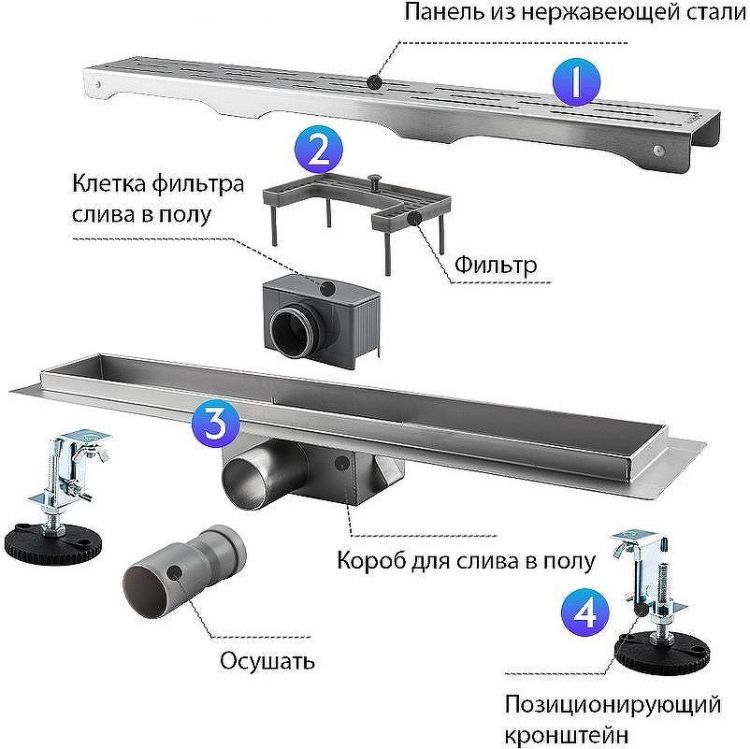 Душевой лоток Gappo G87007-1 с решеткой Нержавеющая сталь