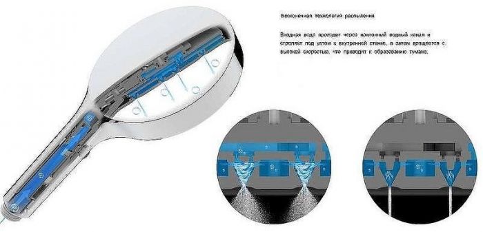 Душевая система Vincea Inspire VSFW-3I21MT2RCH с термостатом Хром