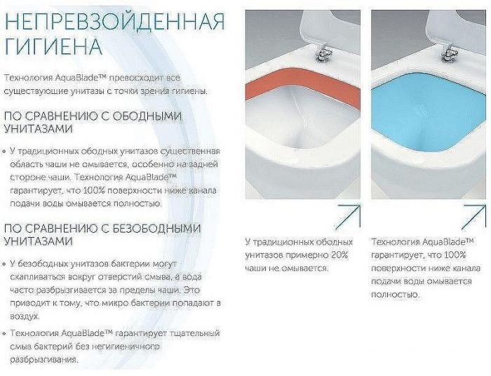 Унитаз компакт Ideal Standard Connect E042901 без бачка и сиденья