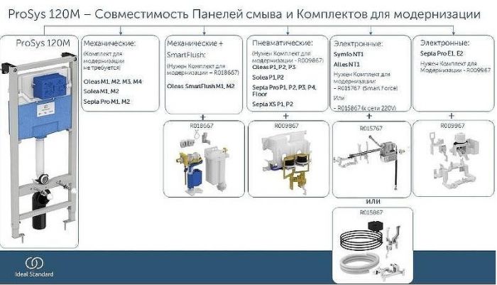 Комплект унитаза с инсталляцией Ideal Standard I.Life A Uni I001601 с сиденьем Микролифт