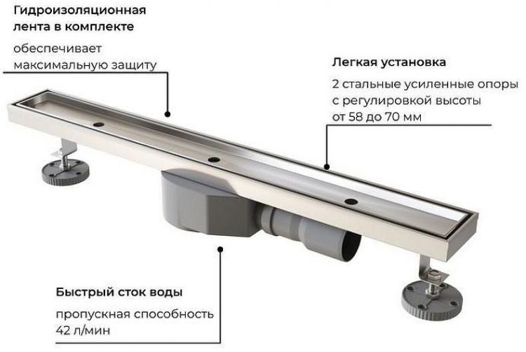 Душевой лоток RGW SDR-08-40 21210840-011 с решеткой Хром / под плитку