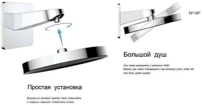 Душевая система Vincea Inspire VSFW-3I22MT3RCH с термостатом Хром
