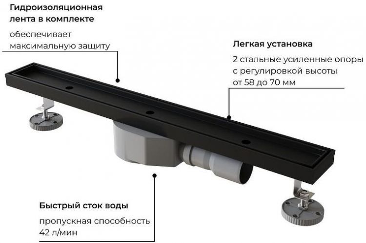 Душевой лоток RGW SDR-08B-100 21210810-014 с Черной матовой решеткой / под плитку