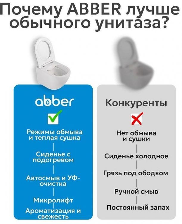 Комплект унитаза биде с инсталляцией Abber Rechteck AC1215S-AC0101P2 цвет Белый с сиденьем Микролифт