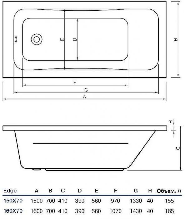Акриловая ванна Koller Pool Edge 160х70 без гидромассажа