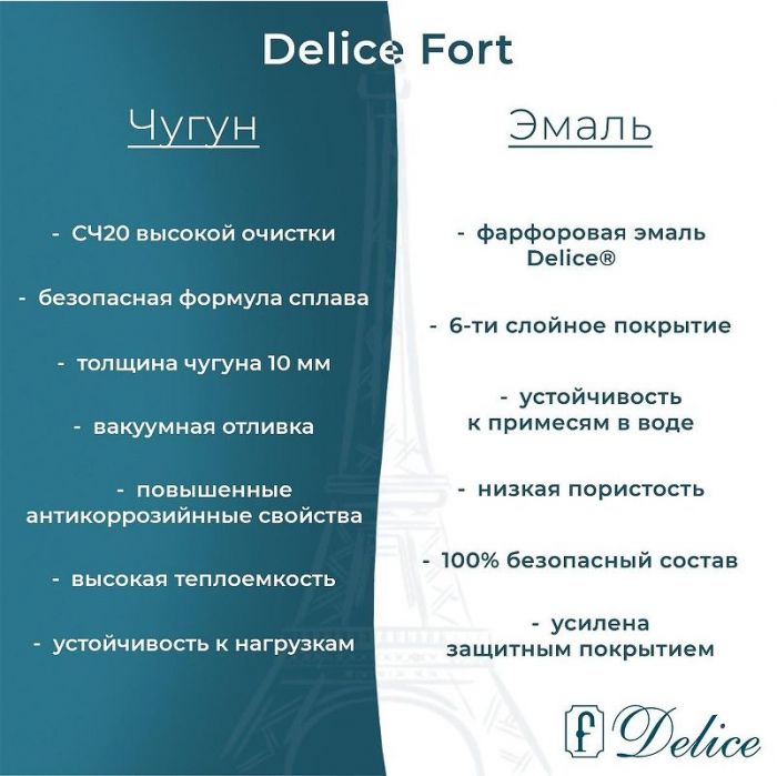 Чугунная ванна Delice Fort 200х85 DLR230622R с отверстиями под ручки без антискользящего покрытия
