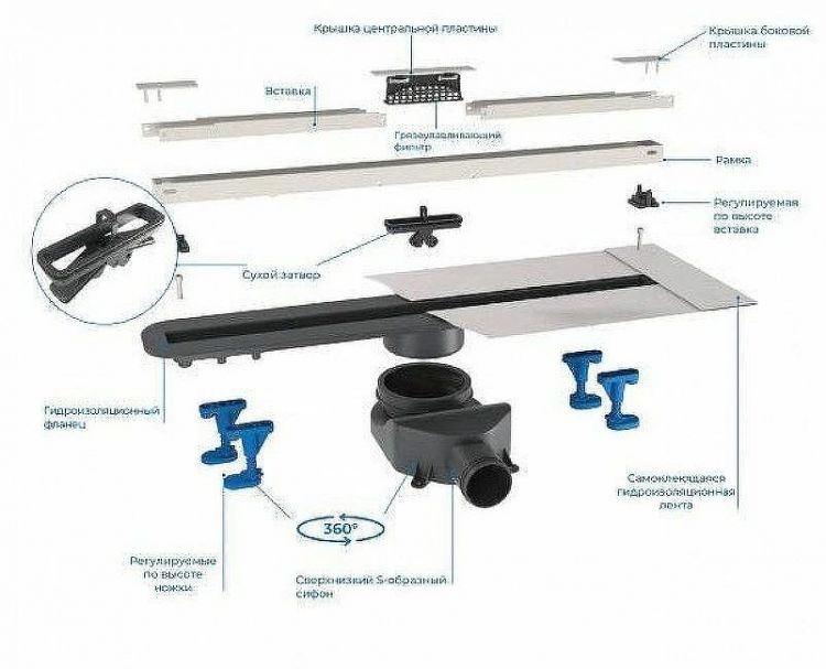 Душевой лоток Bettoserb Slim 75 13100034 с решеткой Хром матовый