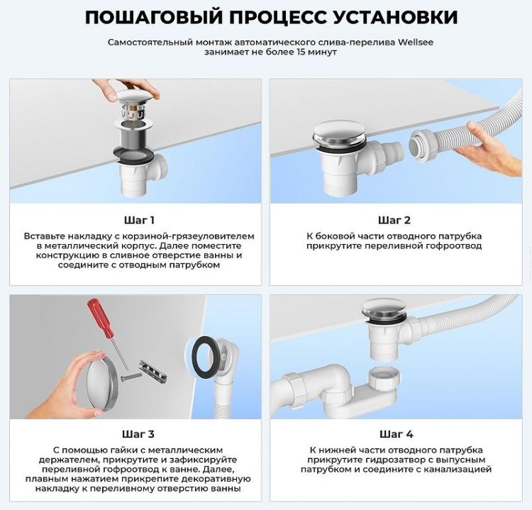 Слив-перелив Wellsee Useful Extras 231911000 click-clack цвет Хром